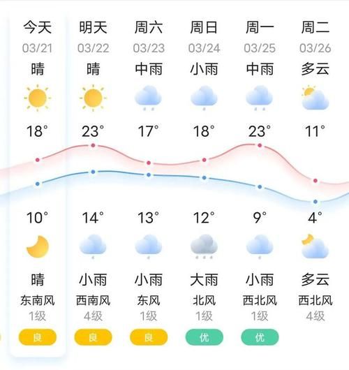 如东今天天气预报(什么时候会降温)