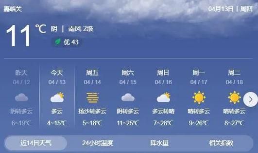 始兴天气预报15天查询( 会有高温天气吗)