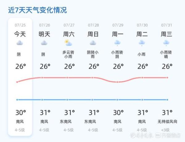 威海今日天气预报(出门要不要带伞呢)