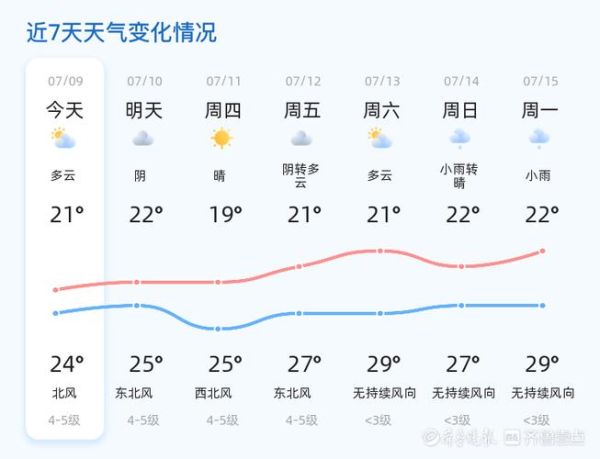 威海天气预报24小时(未来24小时呢)
