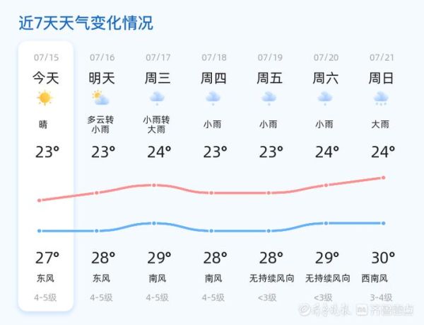 威海天气预报30天查询( 什么时候阳光最充足)