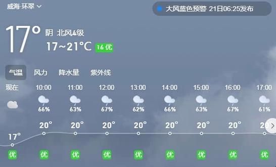 威海天气预报30天查询( 什么时候阳光最充足)