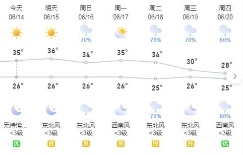 宁强24小时天气预报(出门要注意防晒吗)