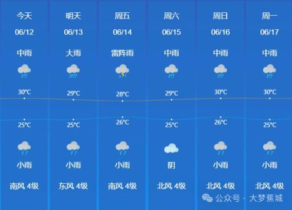 宁德天气预报30天查询(  出门要不要带伞)