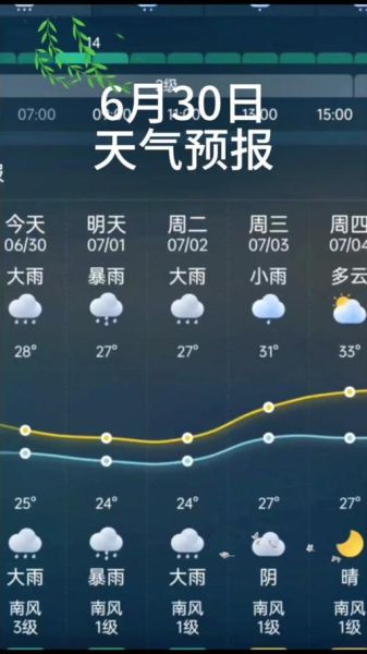 宁德天气预报30天查询(  出门要不要带伞)