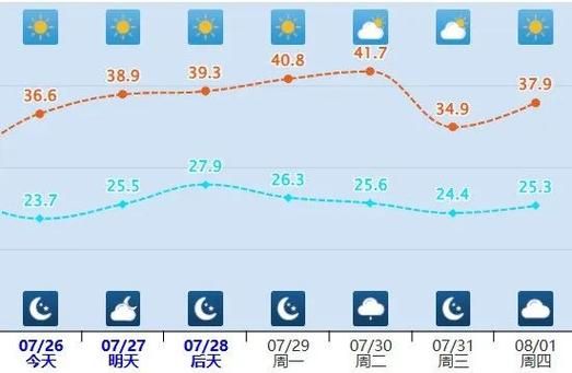 安乡天气预报30天查询( 最高温能达到多少度)