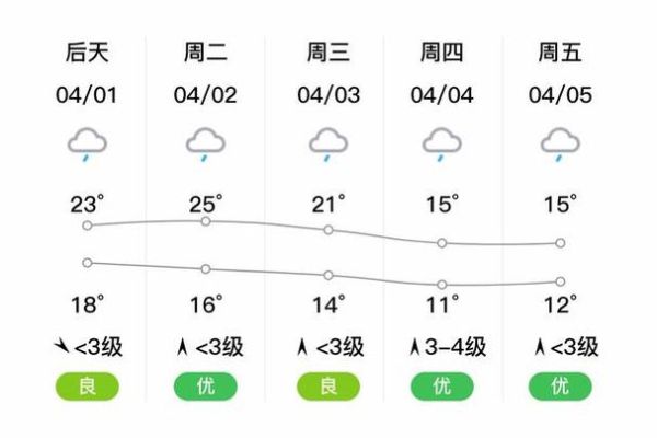 安乡天气预报30天查询( 最高温能达到多少度)