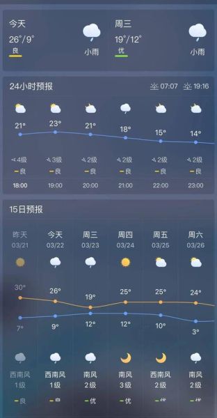 安化24小时天气预报(气温会降到多少度呢)