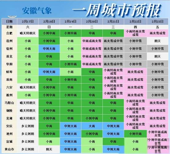 安徽池州24小时天气预报(气温会降到多少度)