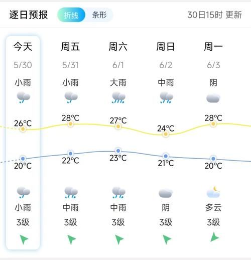 安溪今天天气预报(气温会很低吗)