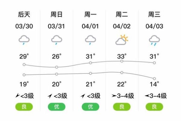 安溪今天天气预报(气温会很低吗)