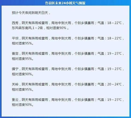 安顺今天天气预报(出门要穿多少衣服)