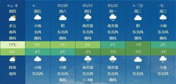 安顺今天天气预报(出门要穿多少衣服)