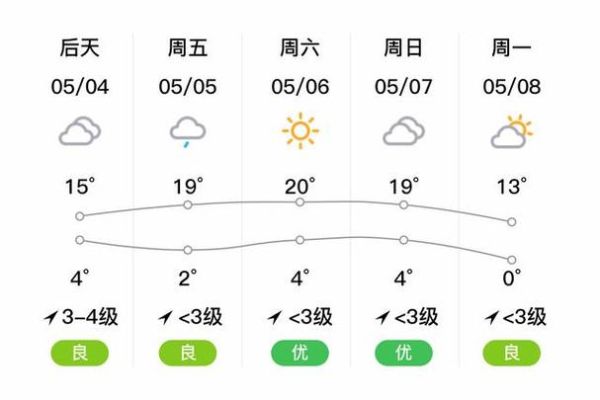 定西漳县天气预报查询(适合户外活动吗)