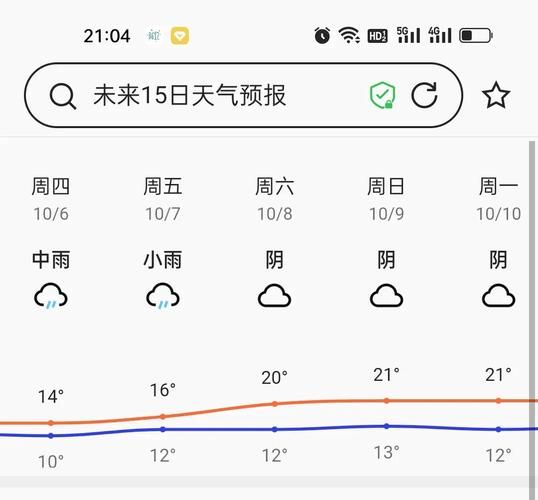 定远一周天气预报(  适合晒太阳吗)