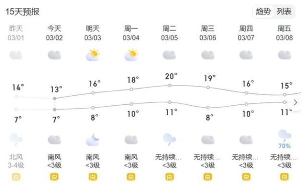 宜川天气预报15天查询( 温度会降到多少度)