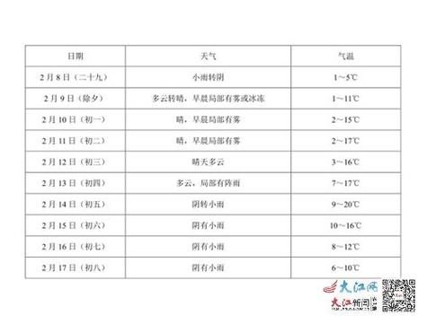 宜春今天气温怎么样？明天呢？