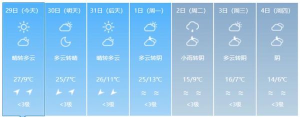 宝鸡今日天气预报(气温会降多少呢)