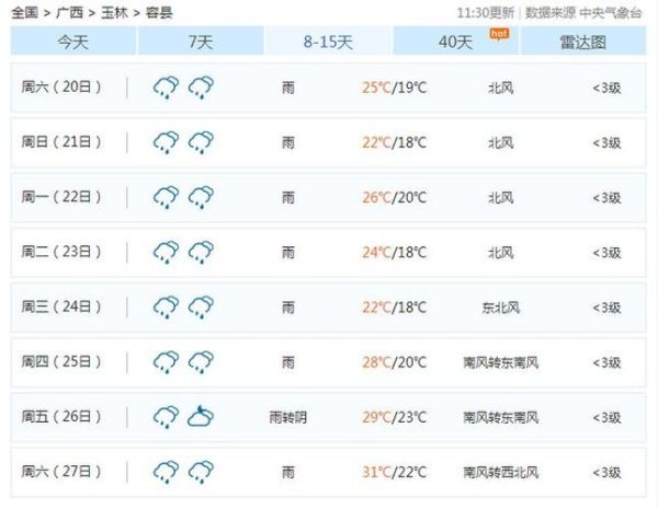 容县一周天气预报(出门需要带伞吗)