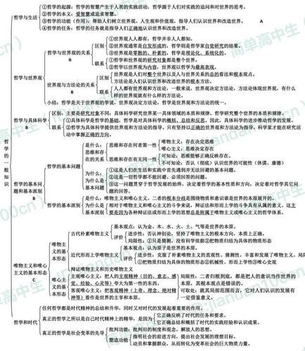 哲学与生活(生活中的智慧又该如何从哲学中汲取呢)