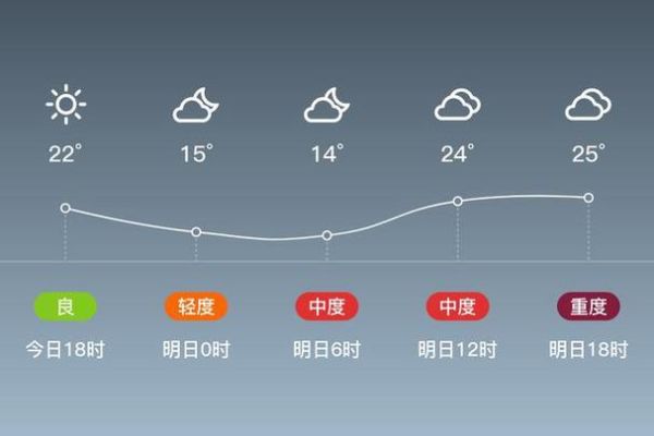 富平县天气预报15天查询(15天预报准吗)