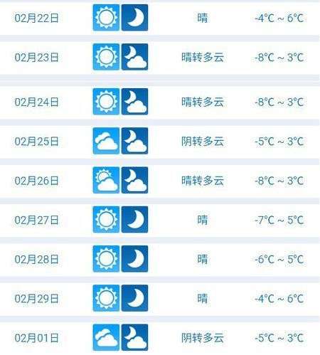 富平县天气预报15天查询(15天预报准吗)