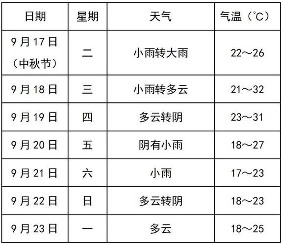 寿县24小时天气预报(什么时候风力最大)