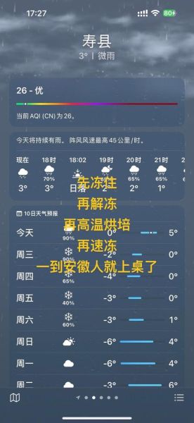 寿县今天天气预报(适合穿什么衣服)