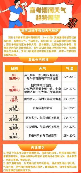 寿县今天天气预报(适合穿什么衣服)