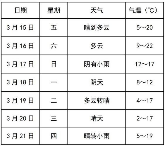 寿县天气预报30天查询(30天预报能看到吗)