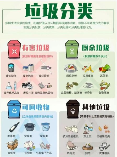 城市生活垃圾(你真的了解它吗)
