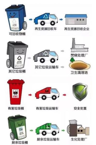 城市生活垃圾(你真的了解它吗)