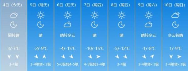 山东未来十五天天气预报( 每天都是晴天吗)