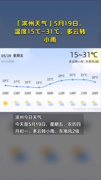 山东滨州一周天气预报(什么时候多云)