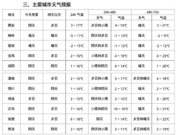 山丹县一周天气预报(什么时候会下雨)