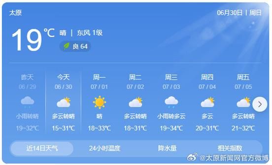 山西太原天气预报15天查询(周末适合出门吗)