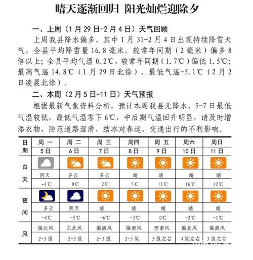 岳阳市一周天气预报(适合户外活动吗)