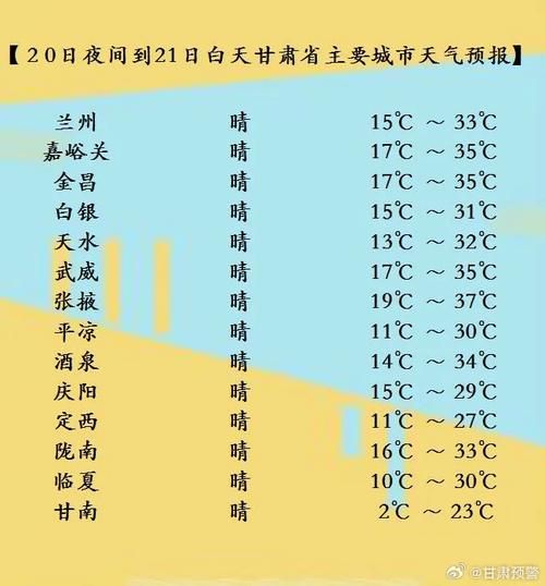 崆峒天气预报15天查询(未来15天什么时候最冷)