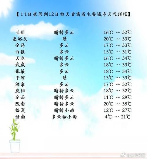 崆峒天气预报15天查询(未来15天什么时候最冷)