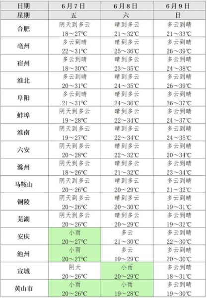 巢湖市天气预报15天查询(气温会降温吗)