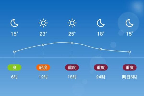 巩义市一周天气预报(气温会一直这么热吗)
