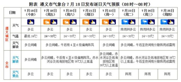 巩义未来30天天气预报(天气预报准不准)
