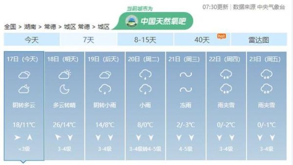常德今天天气预报(最高温能到多少)