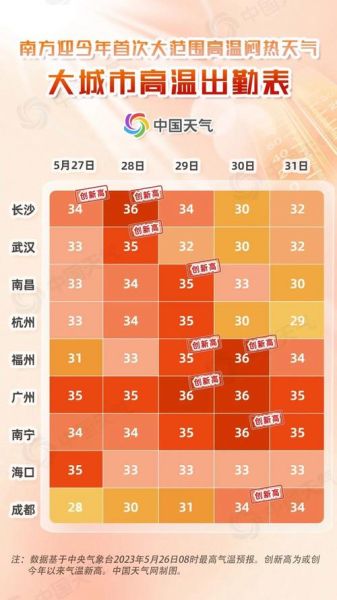 常德今天天气预报(最高温能到多少)
