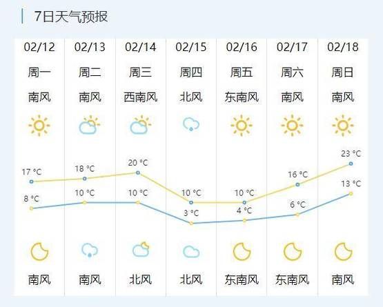 常熟今天天气预报(可以放心出门晒太阳吗)