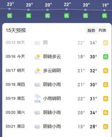 平顶山未来十五天天气预报(空气质量怎么样)