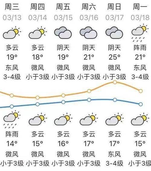 广丰24小时天气预报(适合出门活动吗)