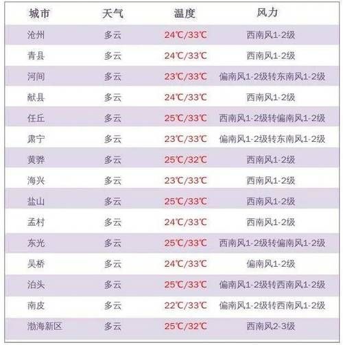 广丰24小时天气预报(适合出门活动吗)