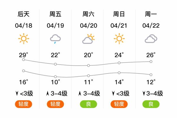 广宗天气预报15天查询(风向和风力怎么样)
