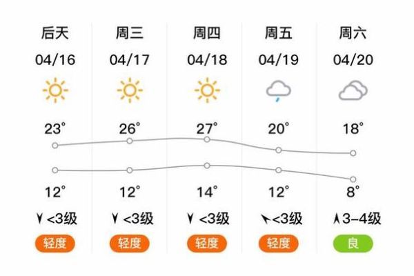 广宗天气预报15天查询(风向和风力怎么样)